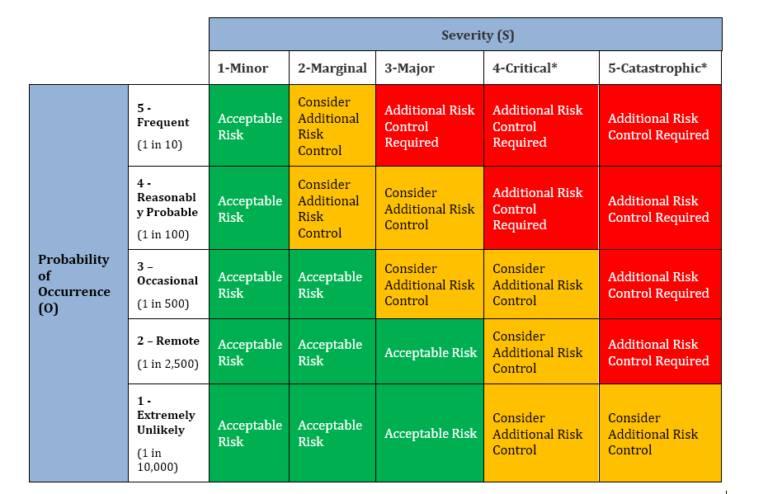 Medical Device Quality Risk Management · Qualcy eQMS