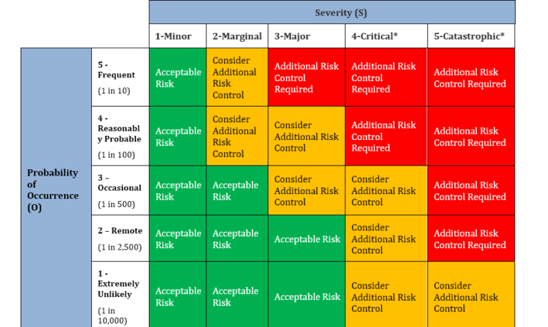Capa Risk Matrix Examples Simple Guide for Corrective and Preventative Action (CAPA) - Qualcy